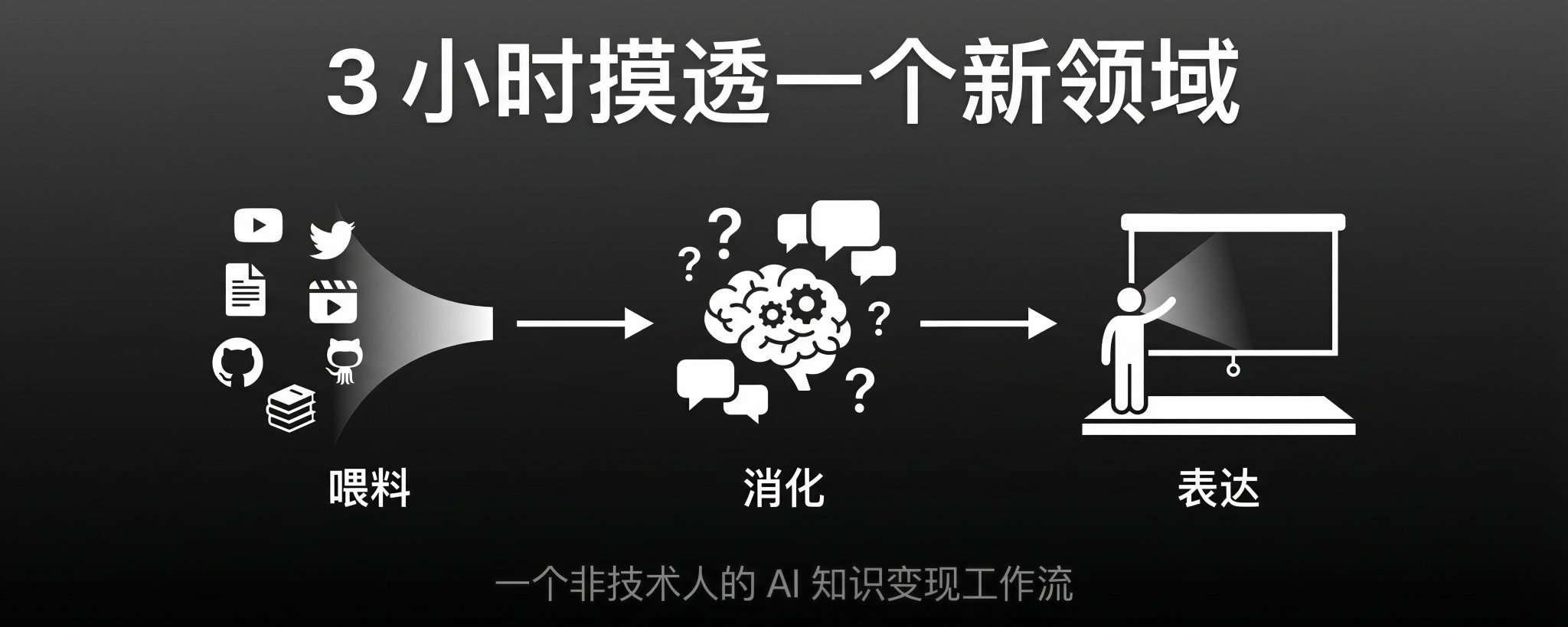 00 后双非电商专业毕业，每周 4 场 AI 沙龙，我的能力从何而来？