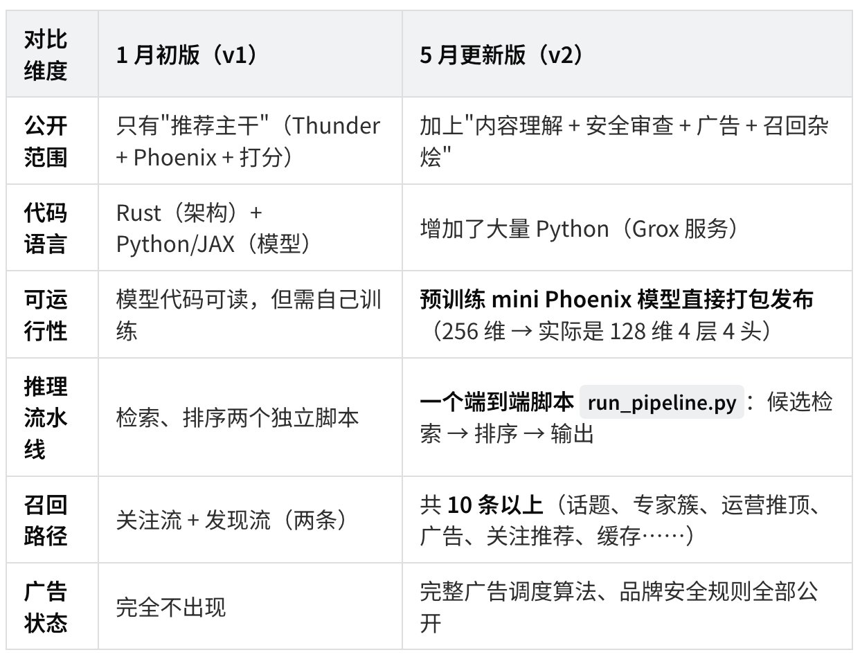 23000 字、25 张图拆解 X 最新算法（2026年5月15日版本） 配图 2