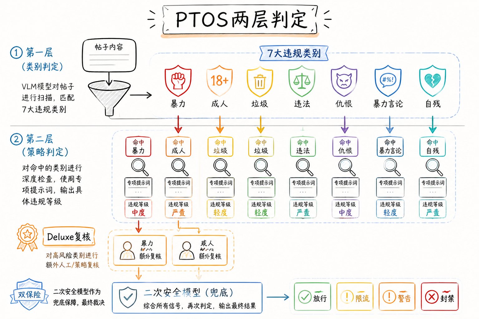23000 字、25 张图拆解 X 最新算法（2026年5月15日版本） 配图 6