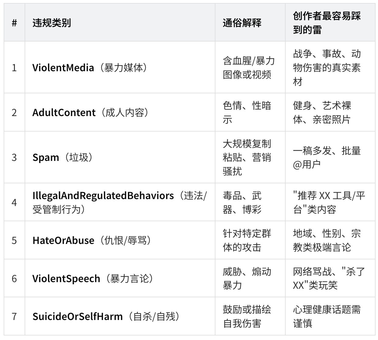 23000 字、25 张图拆解 X 最新算法（2026年5月15日版本） 配图 7