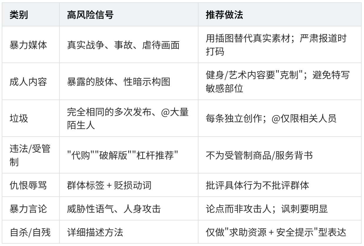 23000 字、25 张图拆解 X 最新算法（2026年5月15日版本） 配图 8