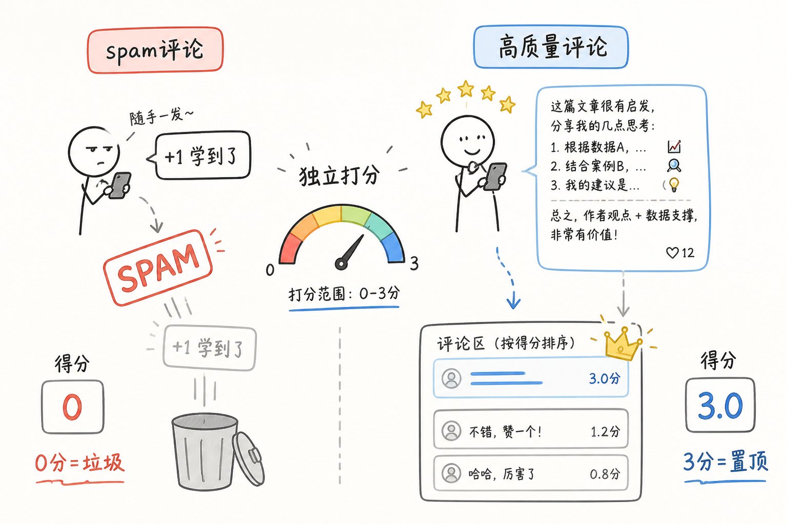 23000 字、25 张图拆解 X 最新算法（2026年5月15日版本） 配图 9