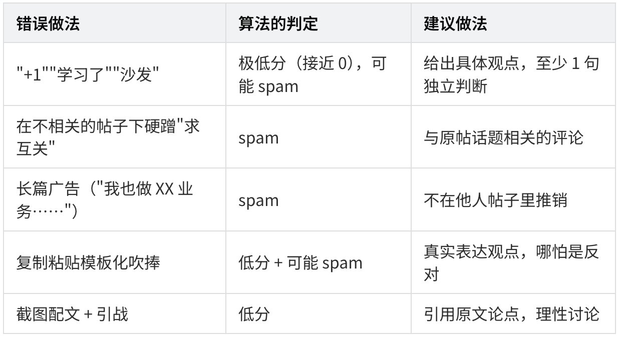 23000 字、25 张图拆解 X 最新算法（2026年5月15日版本） 配图 10
