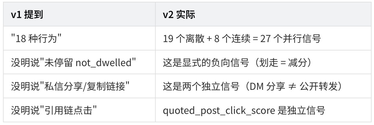 23000 字、25 张图拆解 X 最新算法（2026年5月15日版本） 配图 13