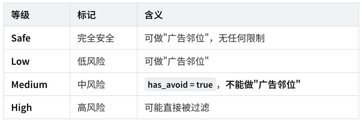 23000 字、25 张图拆解 X 最新算法（2026年5月15日版本） 配图 18