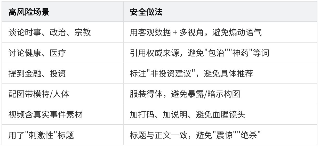23000 字、25 张图拆解 X 最新算法（2026年5月15日版本） 配图 19