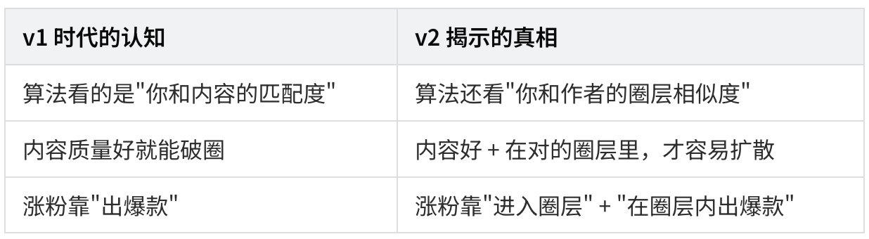 23000 字、25 张图拆解 X 最新算法（2026年5月15日版本） 配图 21