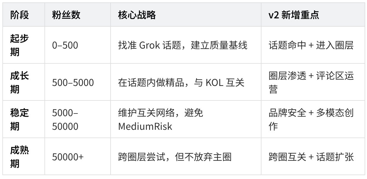 23000 字、25 张图拆解 X 最新算法（2026年5月15日版本） 配图 24