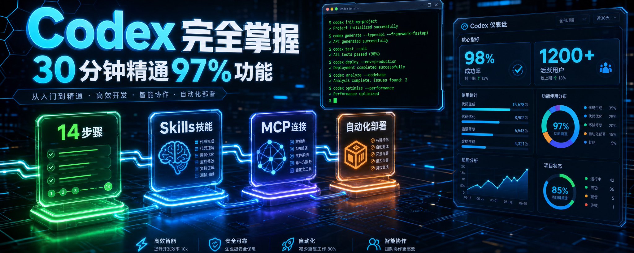 30分钟掌握Codex的97%功能(完整教程)