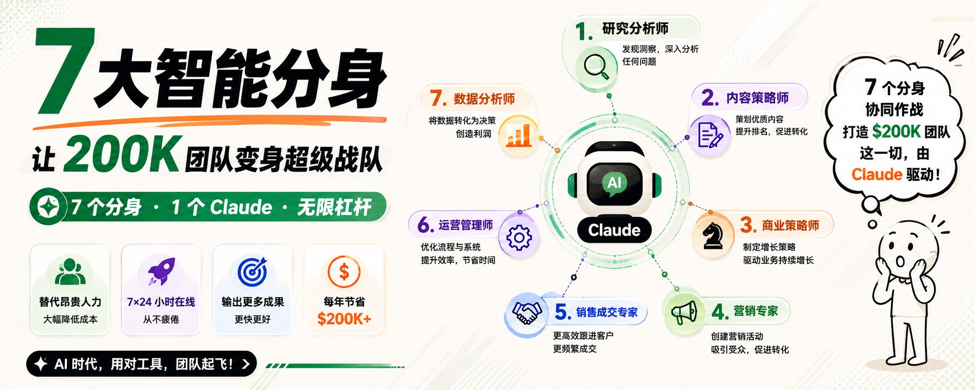 7个Claude 子代理取代了一支20万美元团队