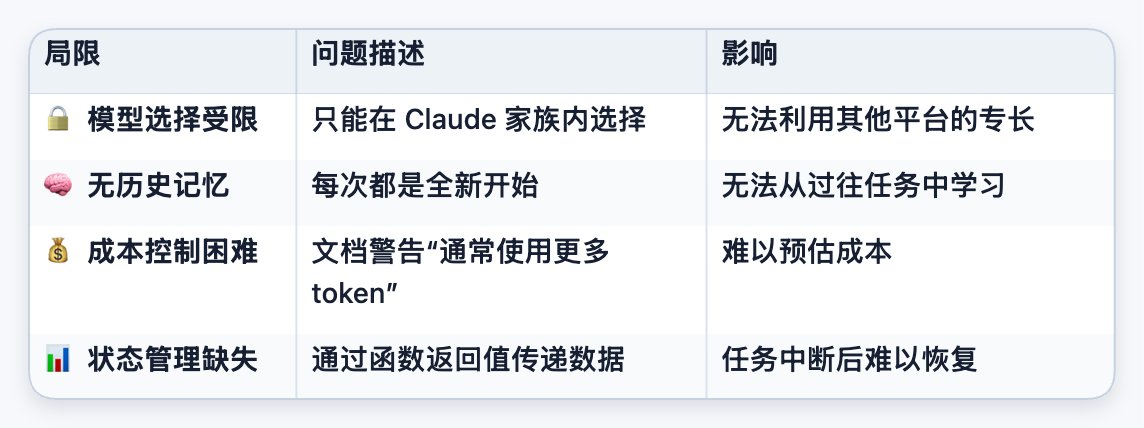 从静态到自适应:基于共享工作空间的动态 Agent 编排系统 配图 5