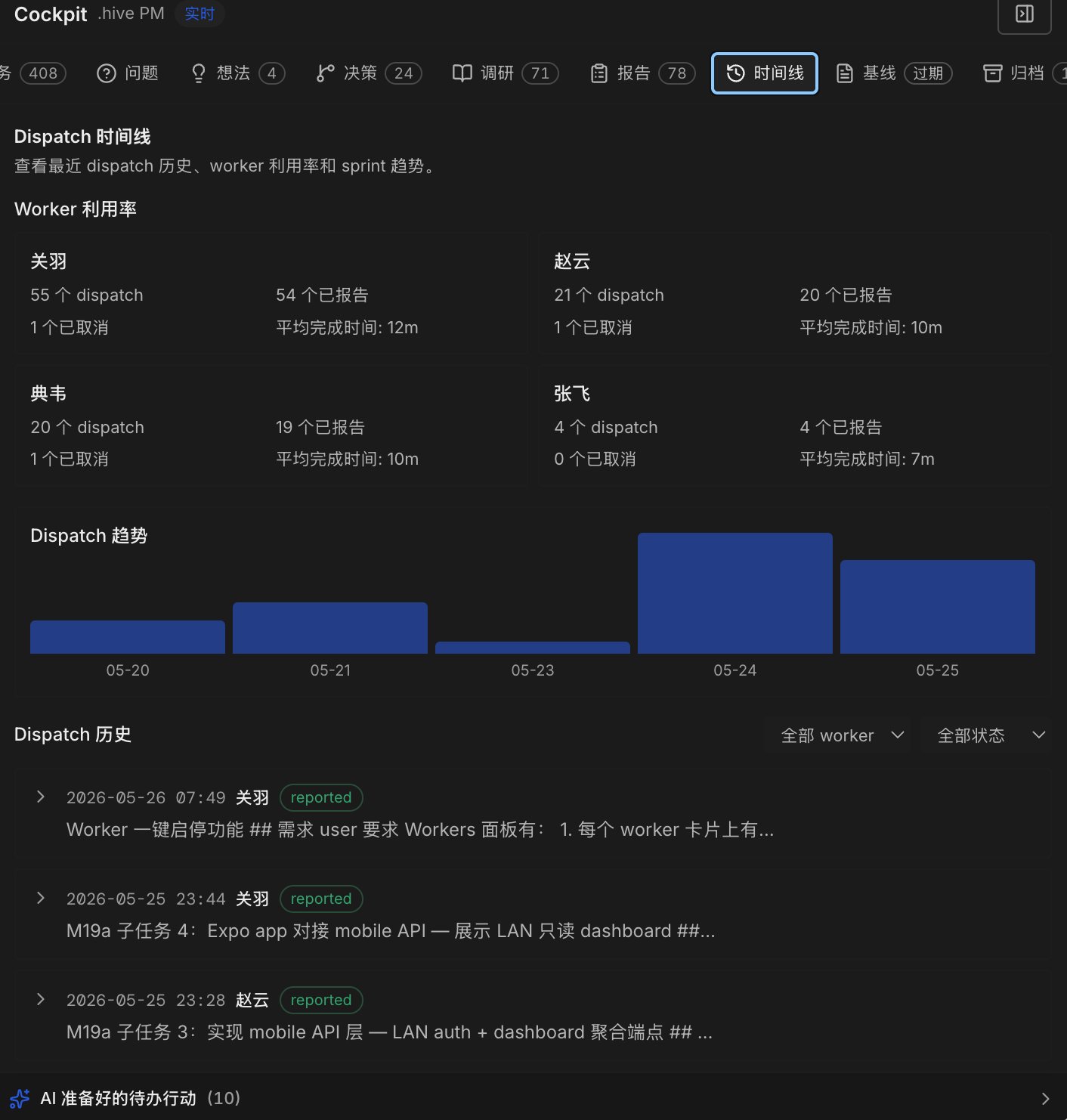 从静态到自适应:基于共享工作空间的动态 Agent 编排系统 配图 9