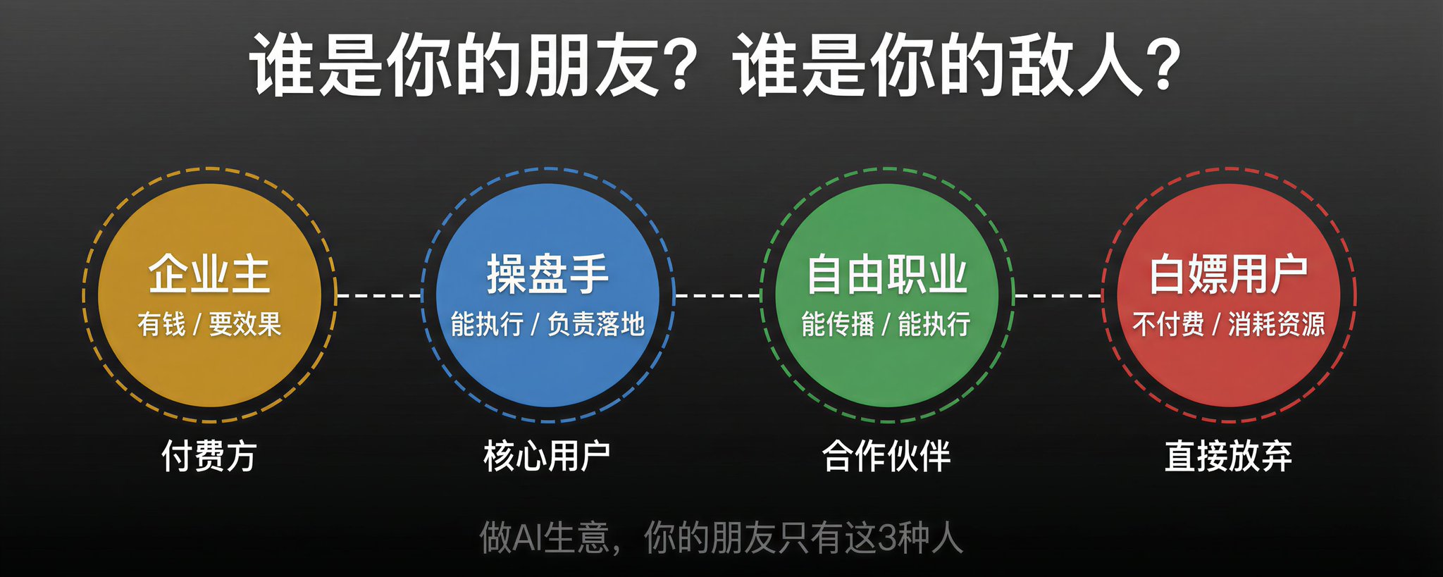 中国 AI 创业为什么失败？因为你根本没搞清楚谁会买单