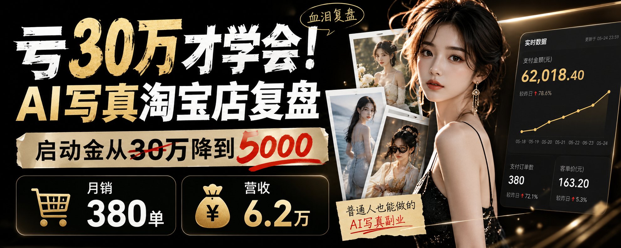 亏30万才学会！AI写真淘宝店复盘：启动金从30万降到5000，月销380单营收6.2万