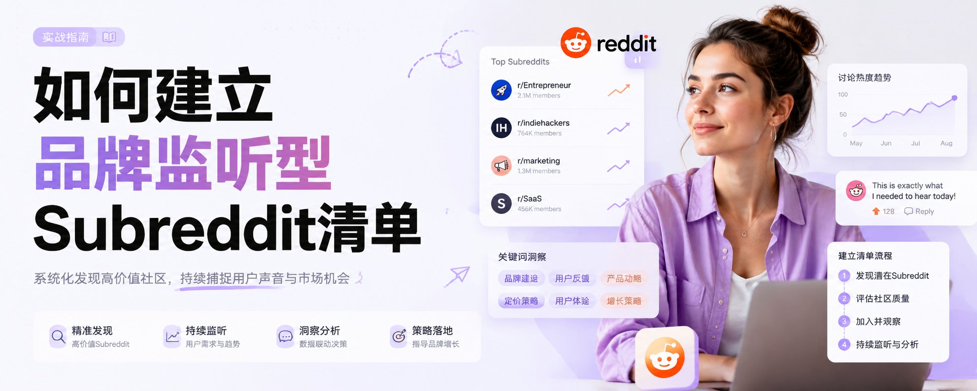 如何建立品牌监听型Subreddit清单