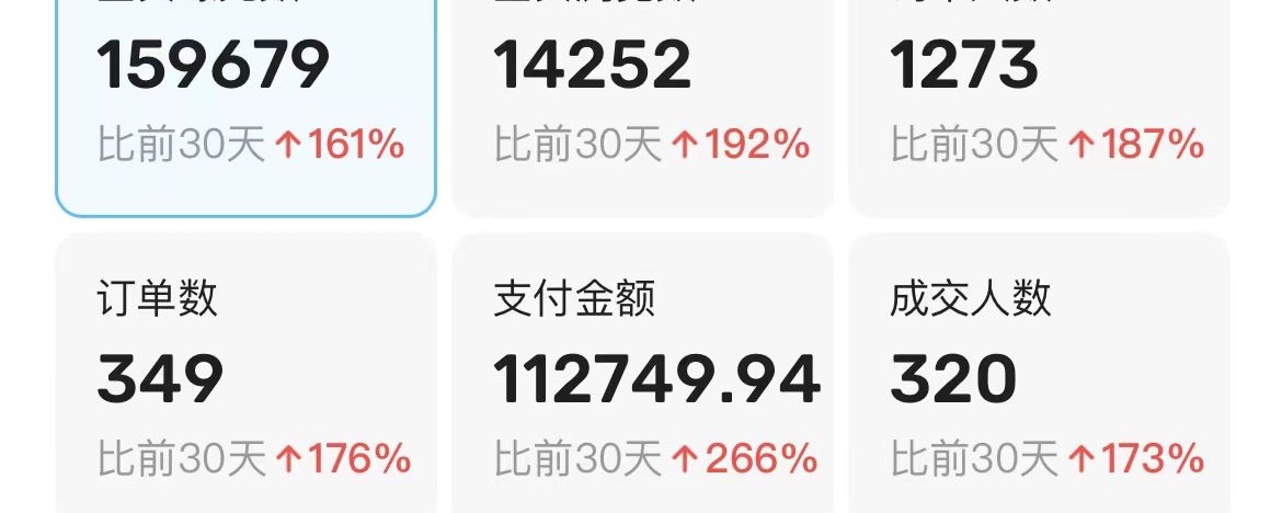 真香，都去用ChatGPT搞闲鱼店铺！