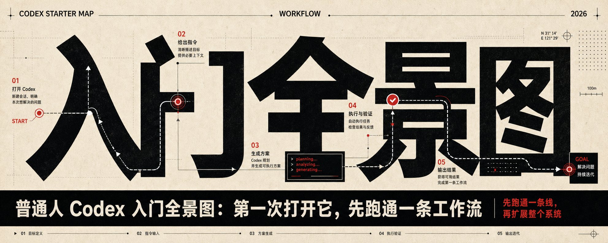 普通人 Codex 入门全景图：第一次打开它，先跑通一条工作流