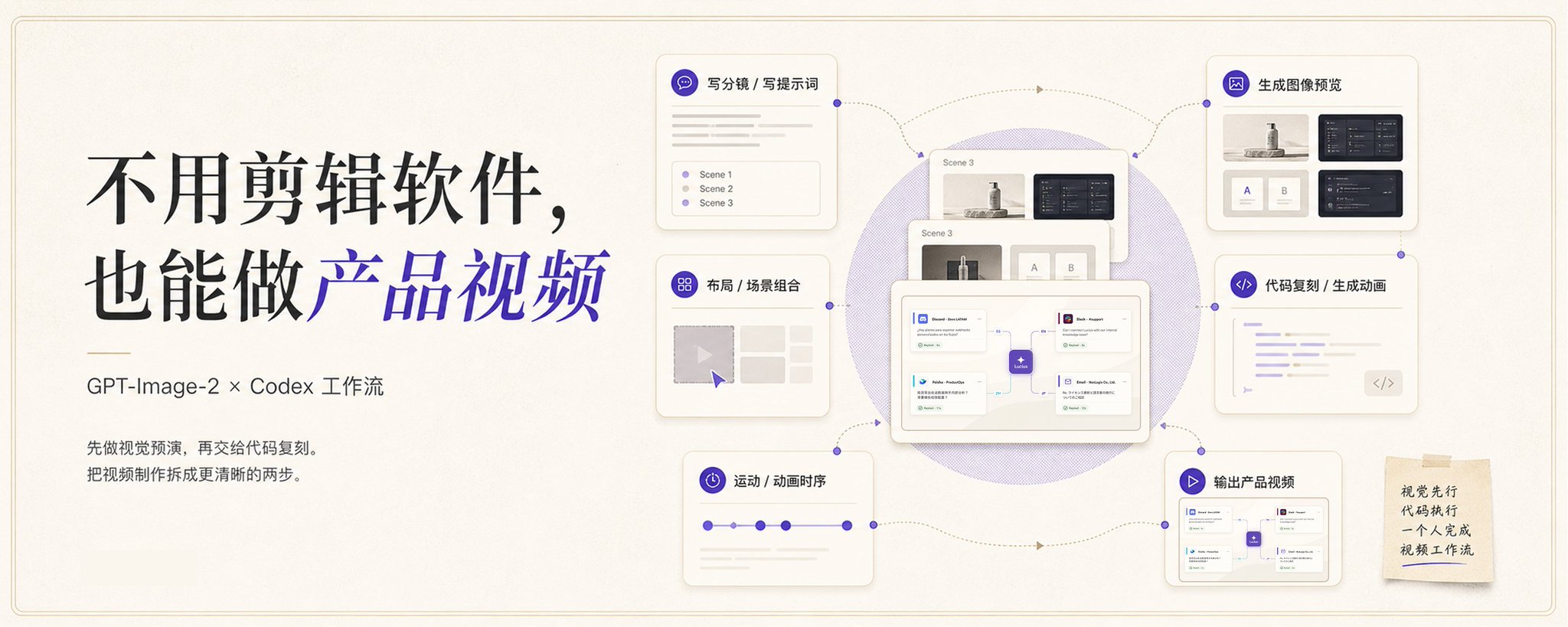 Codex + image-2 视频产出工作流分享：躺赚五位数