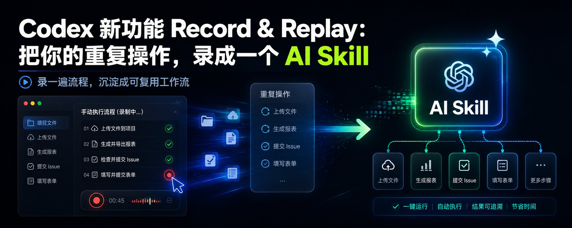 Codex 新功能 Record & Replay：把你的重复操作，录成一个 AI Skill