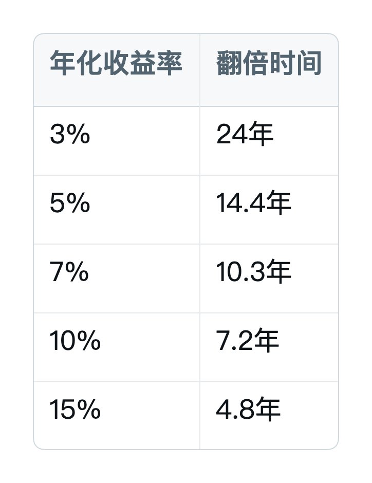 启动赚钱机器，25岁前赚到100万不是梦 配图 6