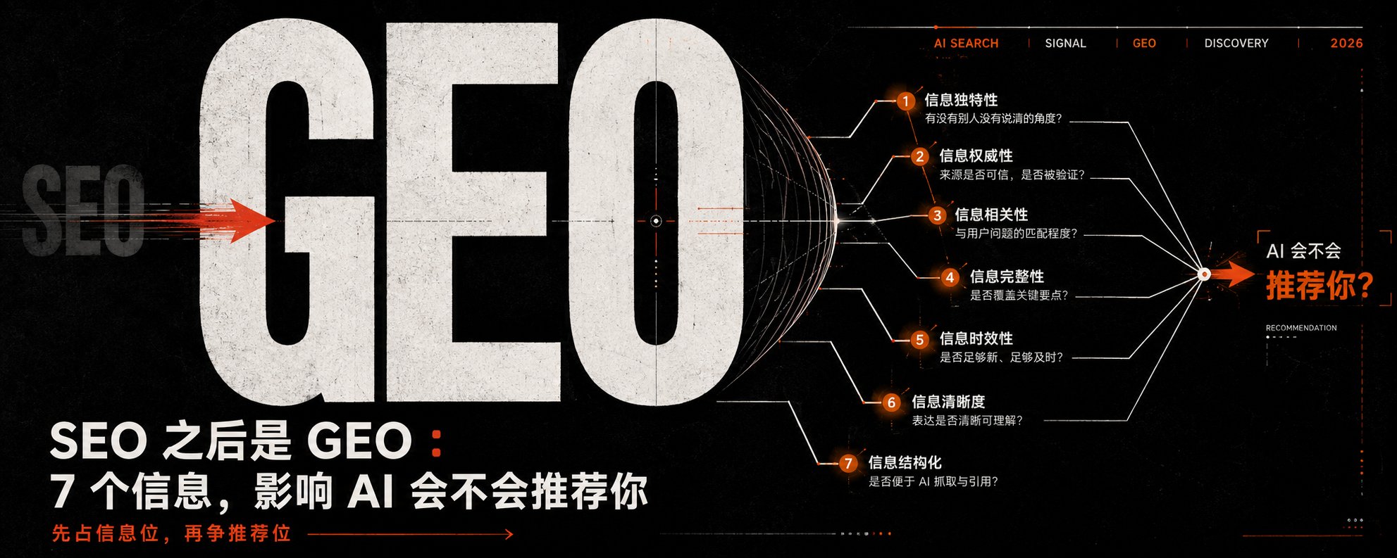 SEO 之后是 GEO：7 个信息，影响 AI 会不会推荐你