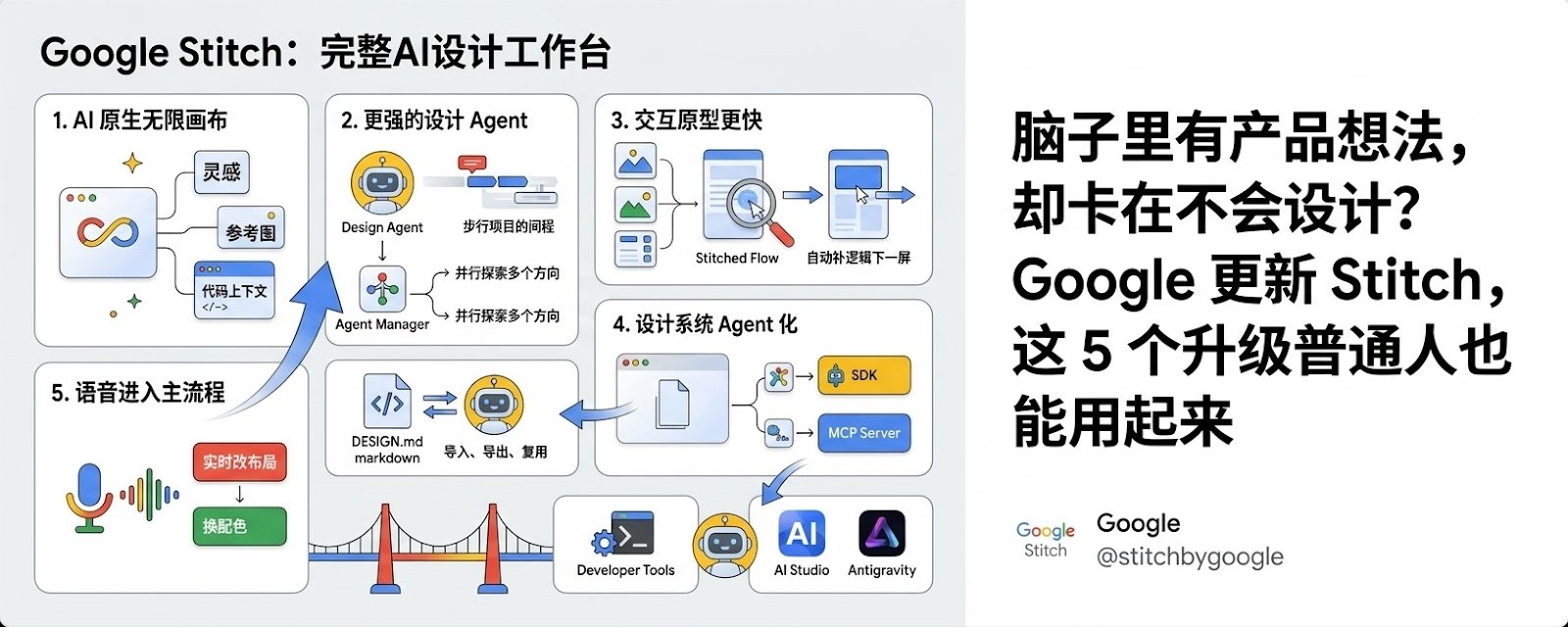 脑子里有产品想法，却卡在不会设计？Google 更新 Stitch，这 5 个升级普通人也能用起来