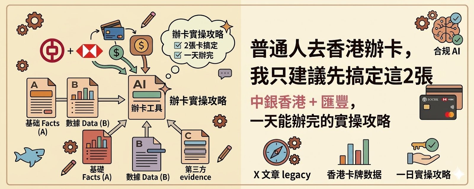 建议收藏：普通人去香港办卡，我只建议先搞定这 2 张 中银香港 + 汇丰，一天能跑通的实操攻略