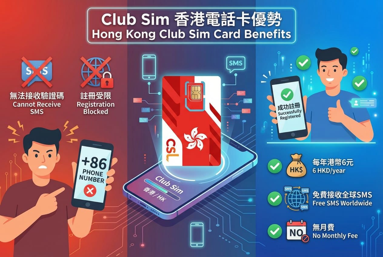 每年6块钱!香港手机号线上申请全攻略,抓紧上车,要不机会又没了。 配图 1