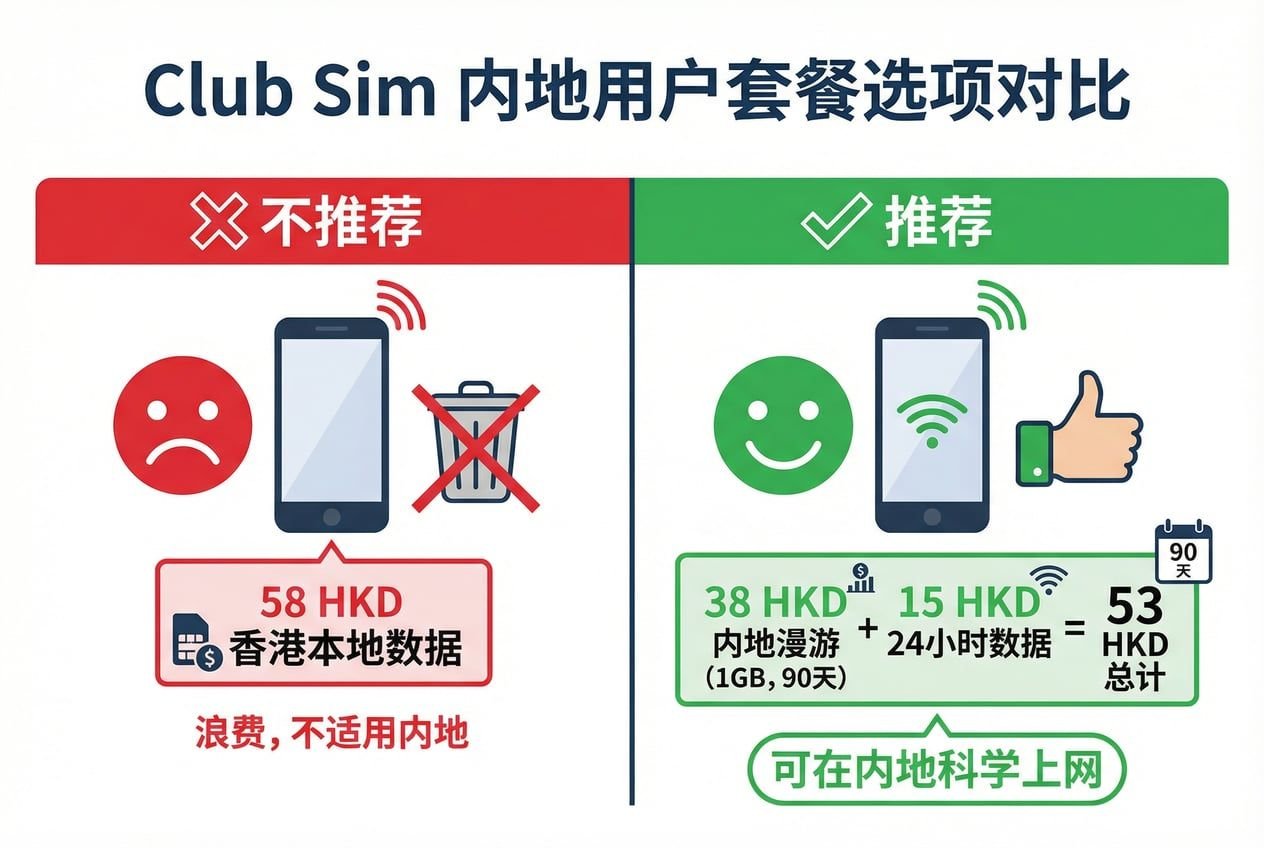 每年6块钱!香港手机号线上申请全攻略,抓紧上车,要不机会又没了。 配图 3