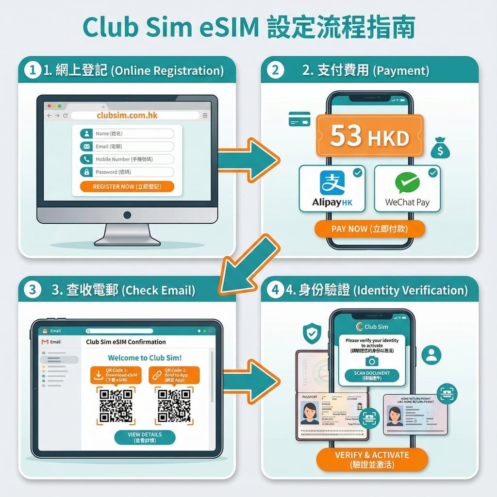 每年6块钱!香港手机号线上申请全攻略,抓紧上车,要不机会又没了。 配图 4