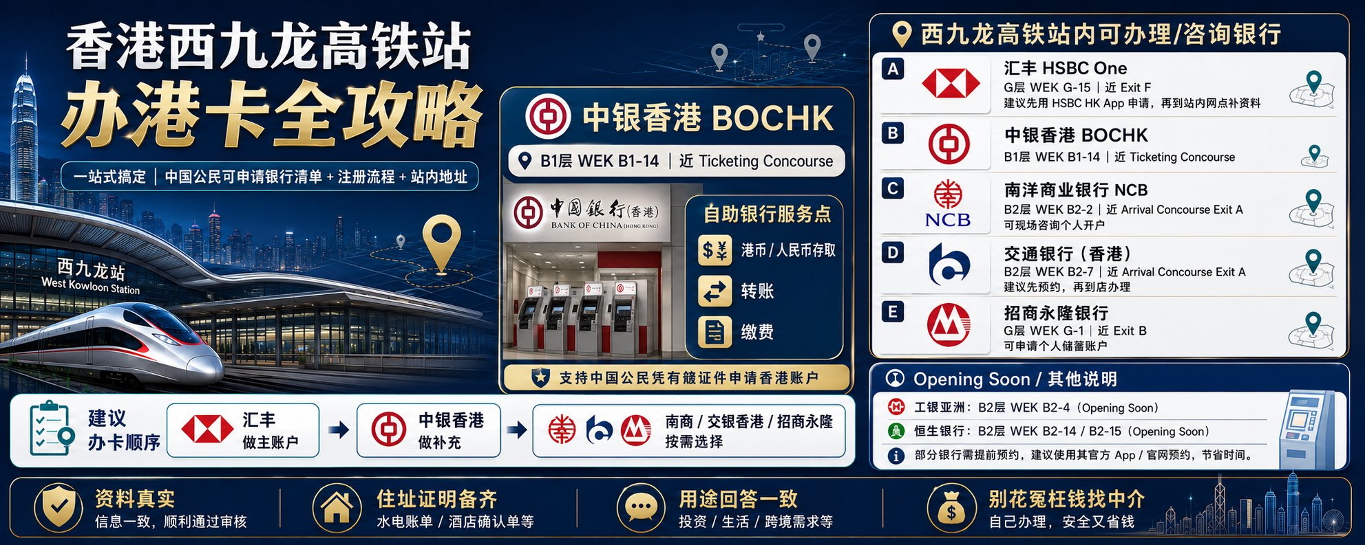 不要再花冤枉钱找中介找带团办港卡了，个人轻松无忧办理 香港银行卡 全攻略 — 香港西九龙高铁站