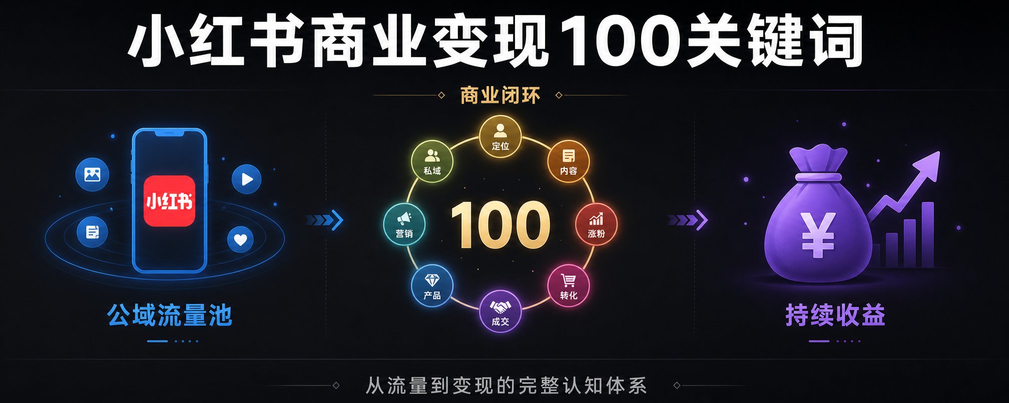 小红书商业变现 100 关键词