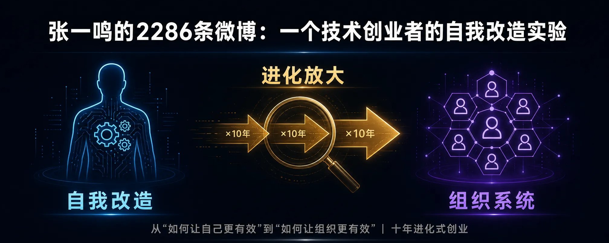我从张一鸣 2286 条微博里找到的真相