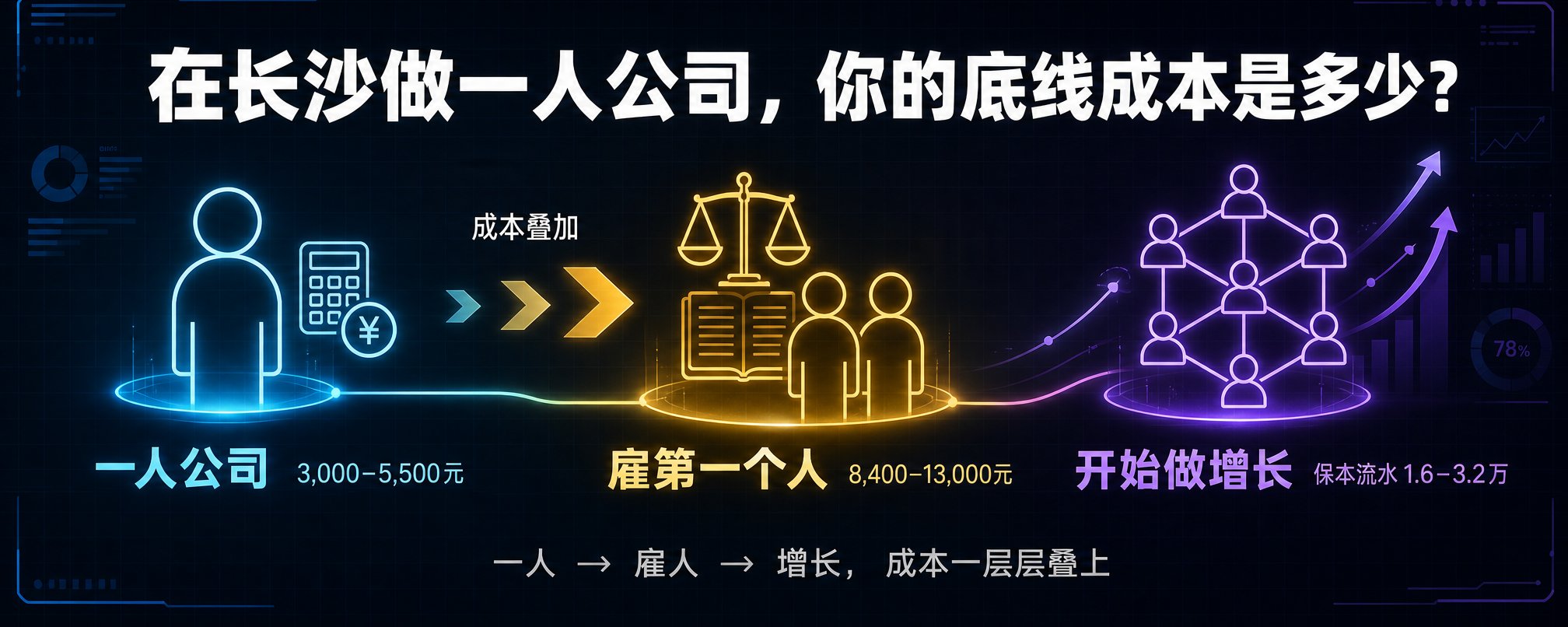 我曾经傻到不算账就开公司