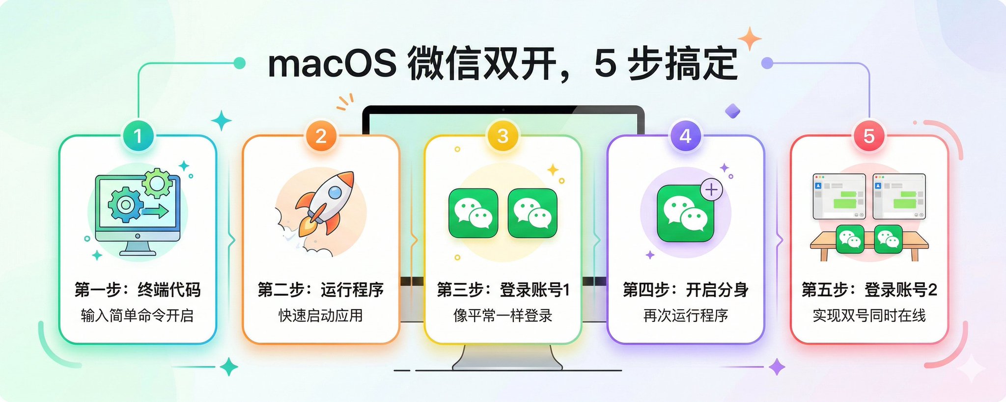macOS 微信双开，5 步搞定