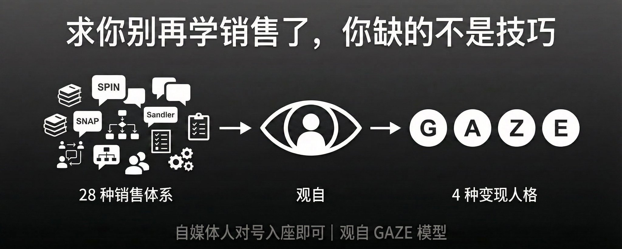 比 MBTI 更实用：4 种自媒体变现人格测试，找到适合你的销售体系