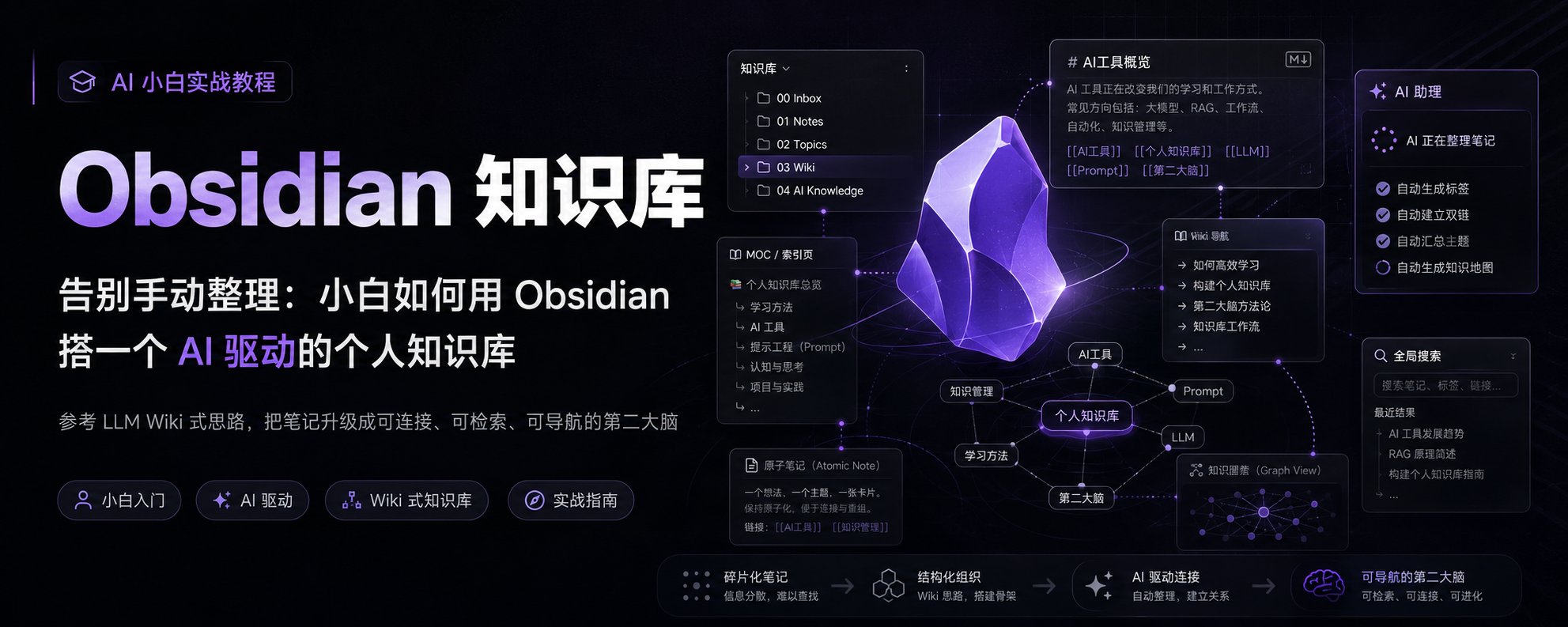 告别手动整理：小白如何用 Obsidian 搭一个 AI 驱动的个人知识库（附提示词）