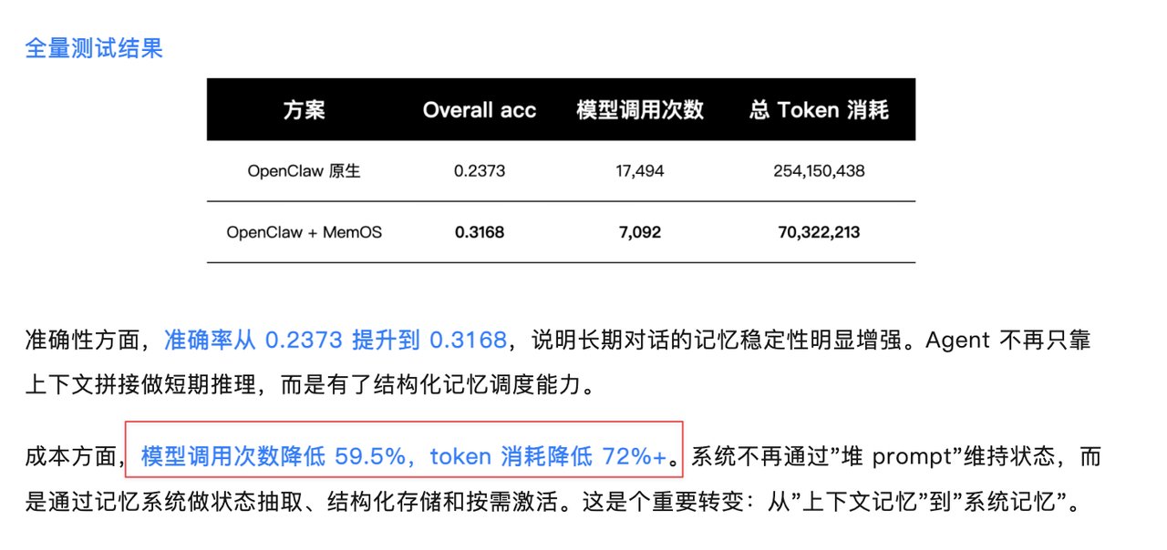 OpenClaw记忆外挂：Tokens 消耗降低 72%， 永不失忆 配图 4