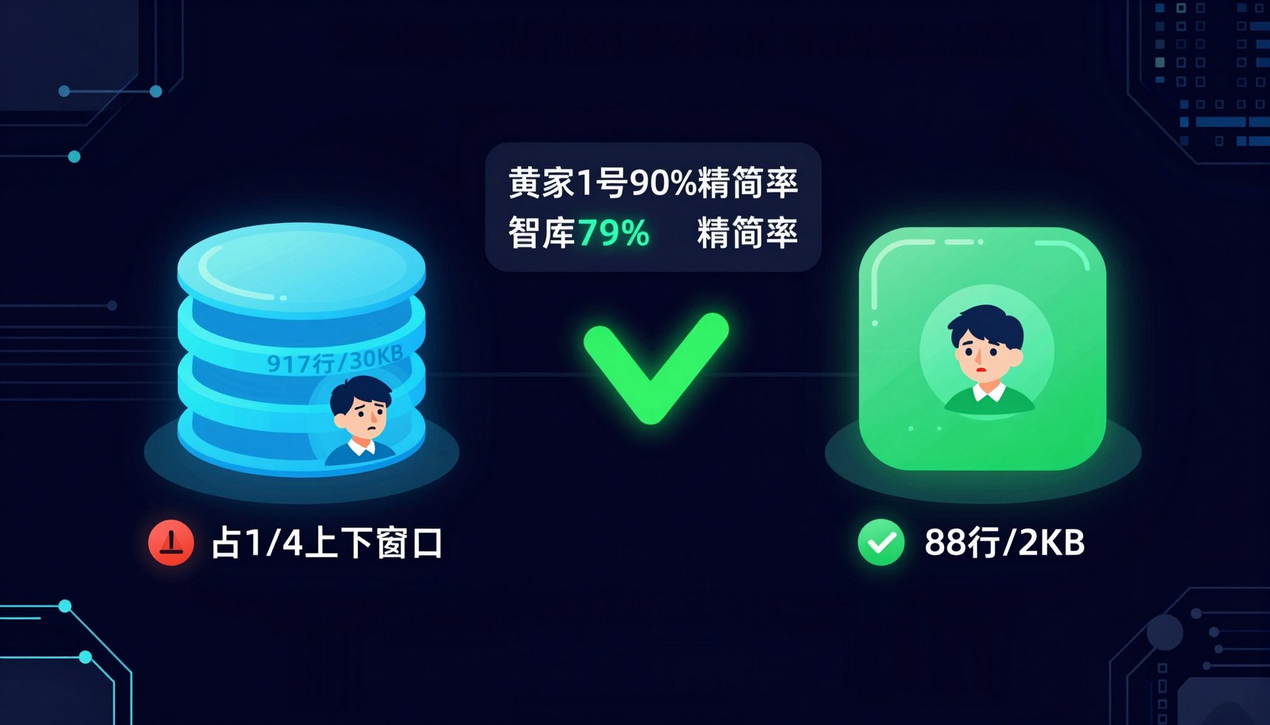 你的 AI Agent 为什么越用越蠢？OpenClaw 三层记忆架构实战 配图 1
