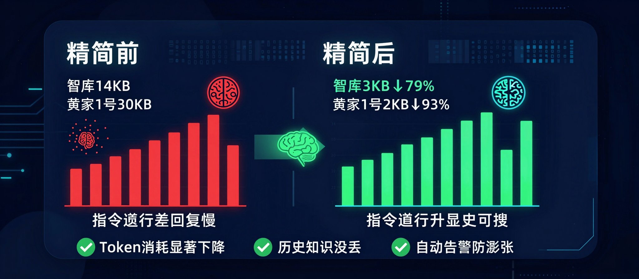 你的 AI Agent 为什么越用越蠢？OpenClaw 三层记忆架构实战 配图 8