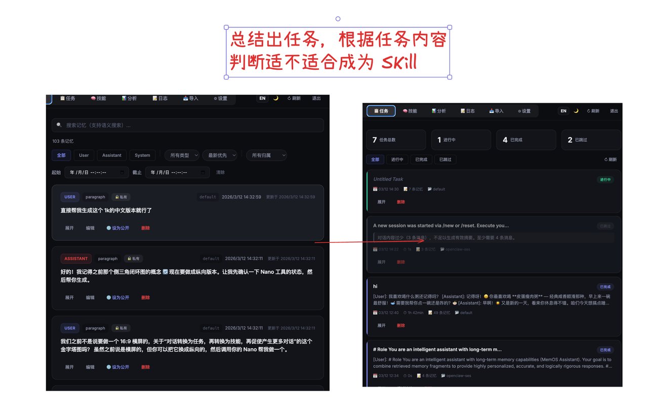 OpenClaw免费开源本地记忆系统：Tokens节省近 35.24%， 自动生成 Skill，越用越聪明 配图 10