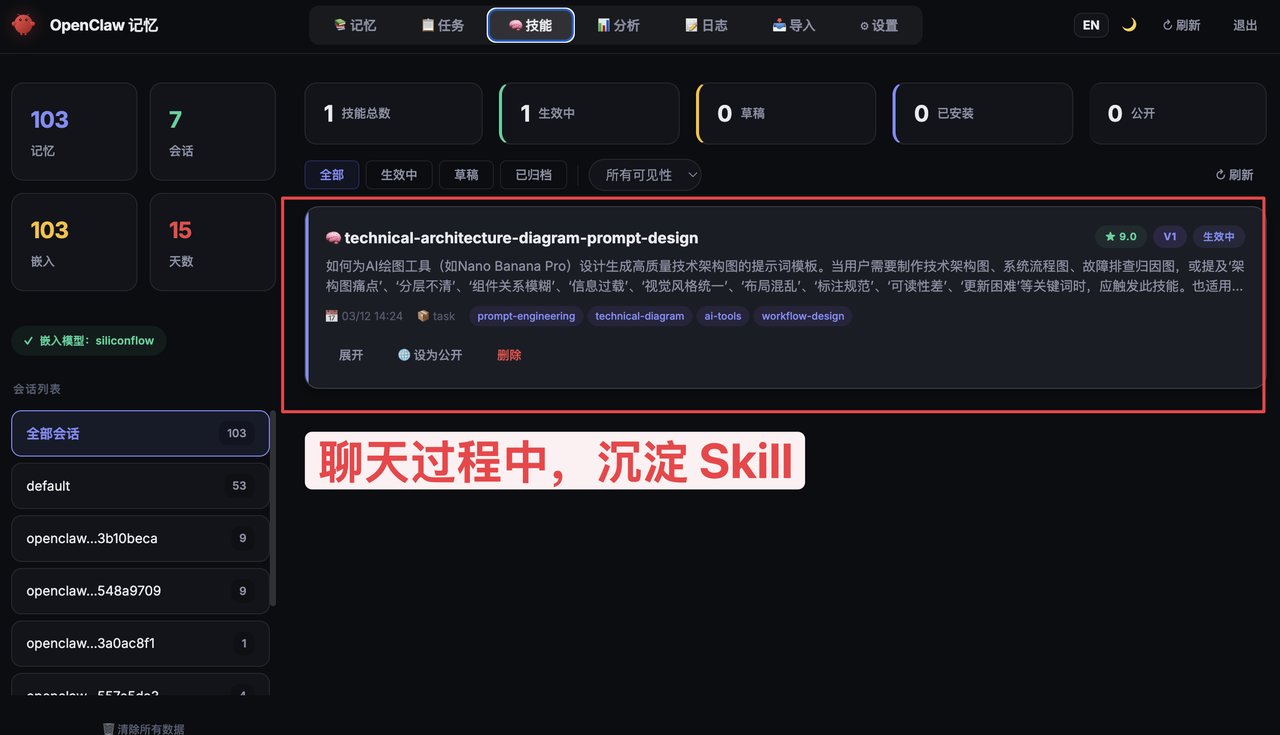 OpenClaw免费开源本地记忆系统：Tokens节省近 35.24%， 自动生成 Skill，越用越聪明 配图 11
