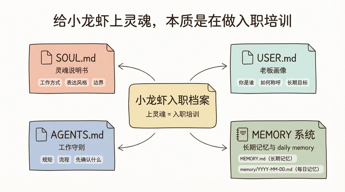 辛辛苦苦装上了OpenClaw但不会用？别急，一文讲清楚新手小白如何养出聪明的小龙虾！ 配图 4