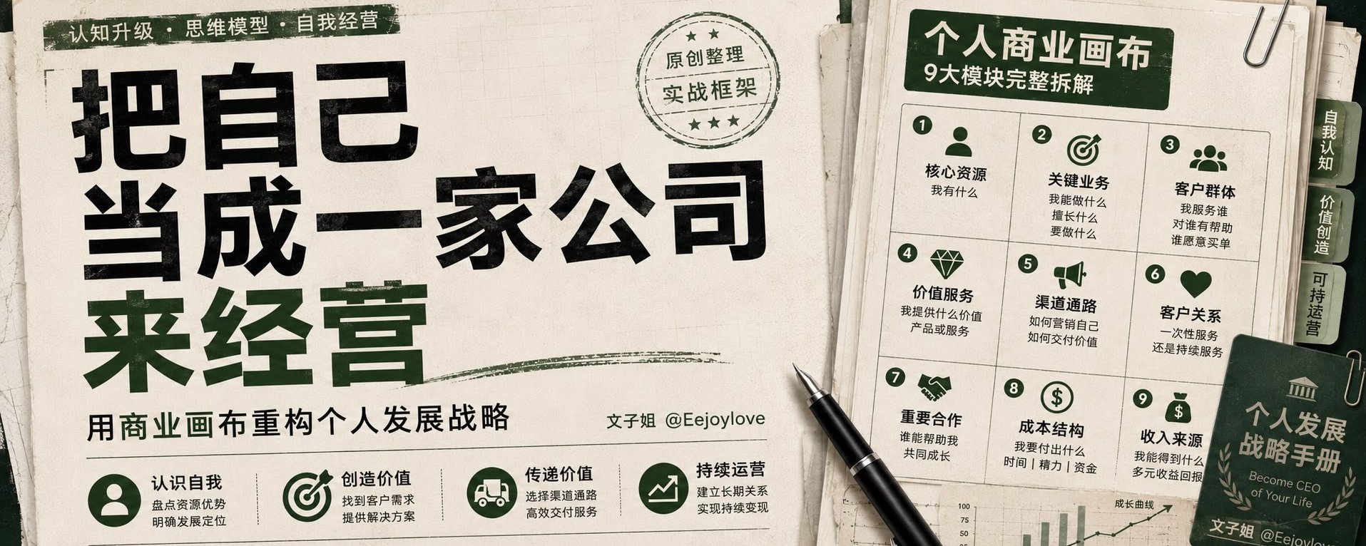 如何把自己当成公司来经营