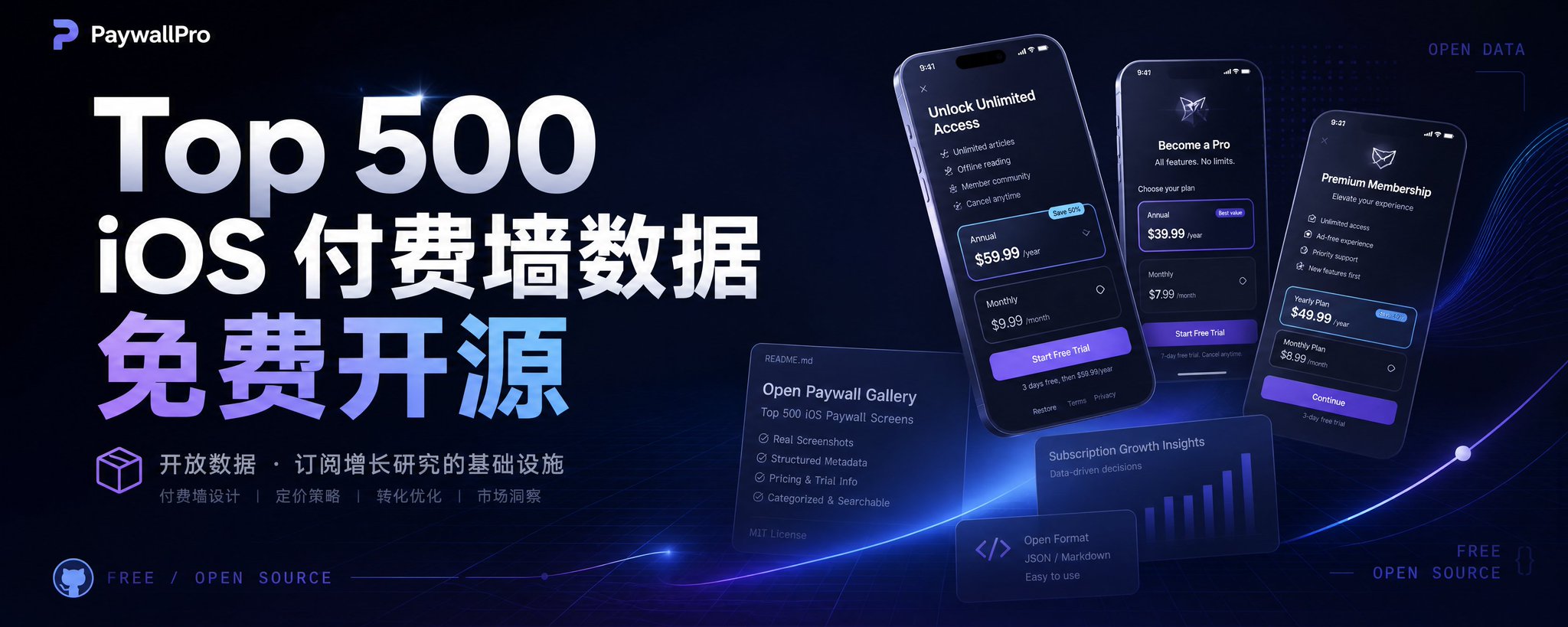 我们把 PaywallPro 的 Top 500 iOS 付费墙数据开放出来了