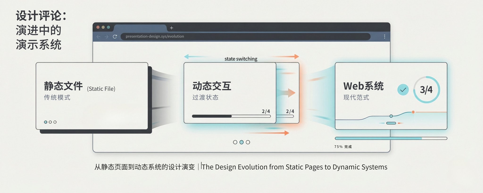 PPT as Code：用网页高效做出比PPT还惊艳的演示文稿！！