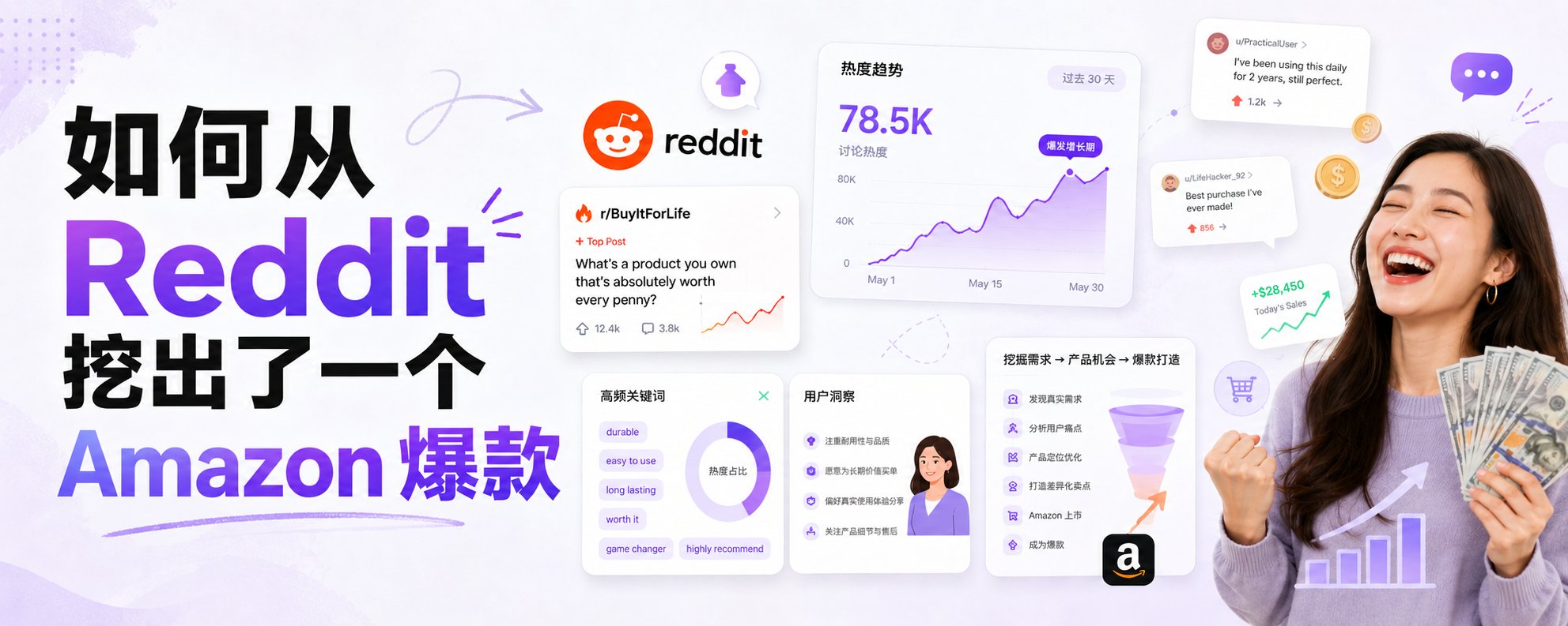 如何从 Reddit 挖出了一个 Amazon 爆款
