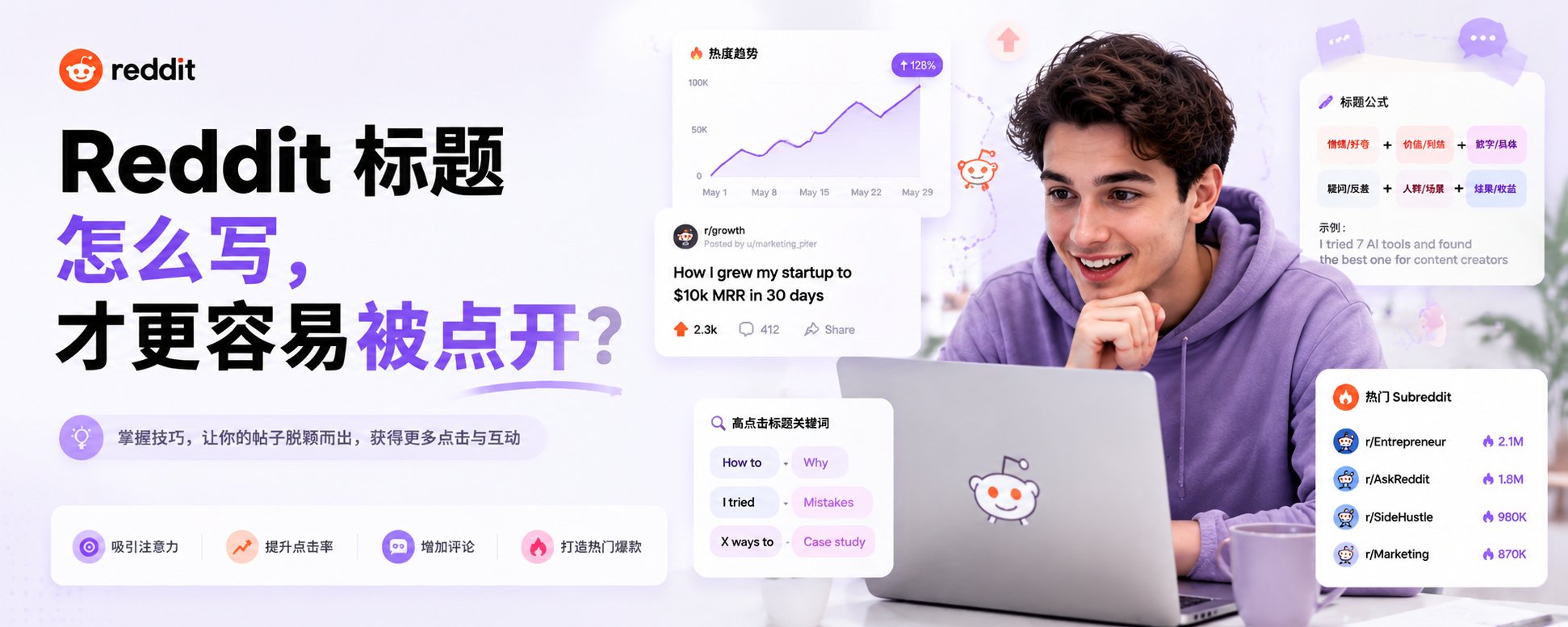 Reddit 标题怎么写，才更容易被点开？