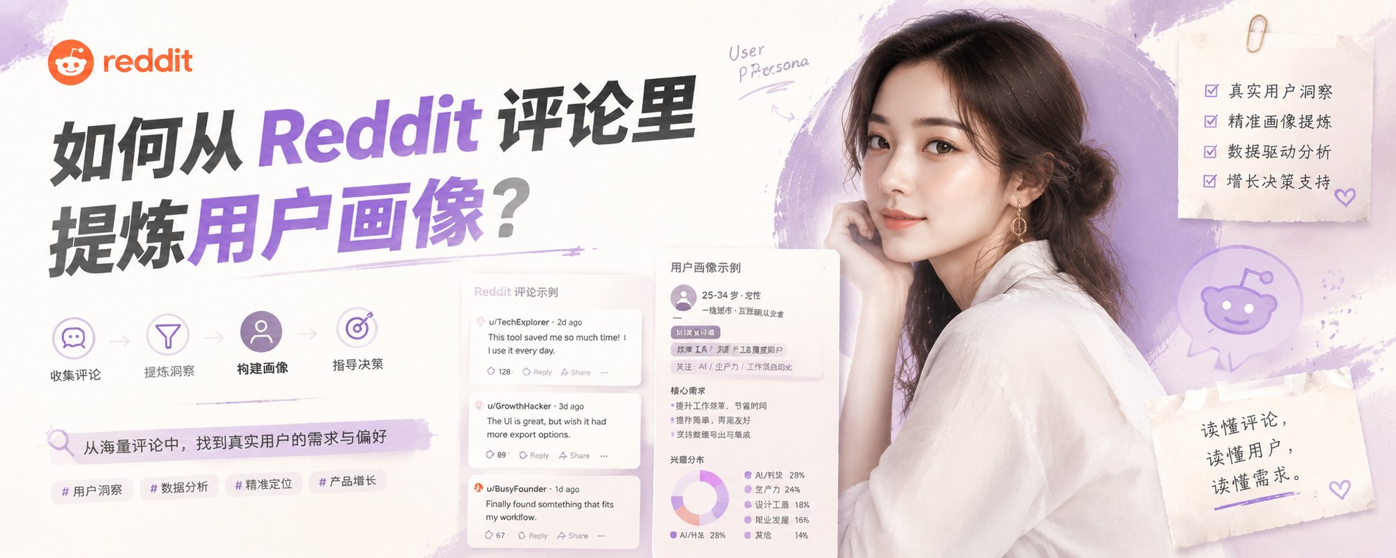 如何从 Reddit 评论里提炼用户画像？