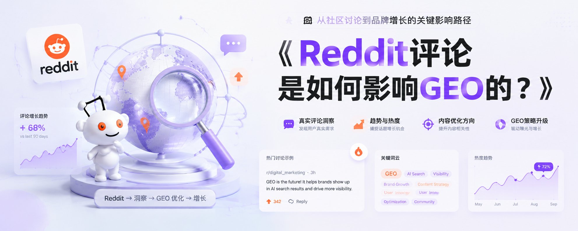 Reddit评论是如何影响GEO的？
